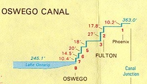 Oswego canal_profile